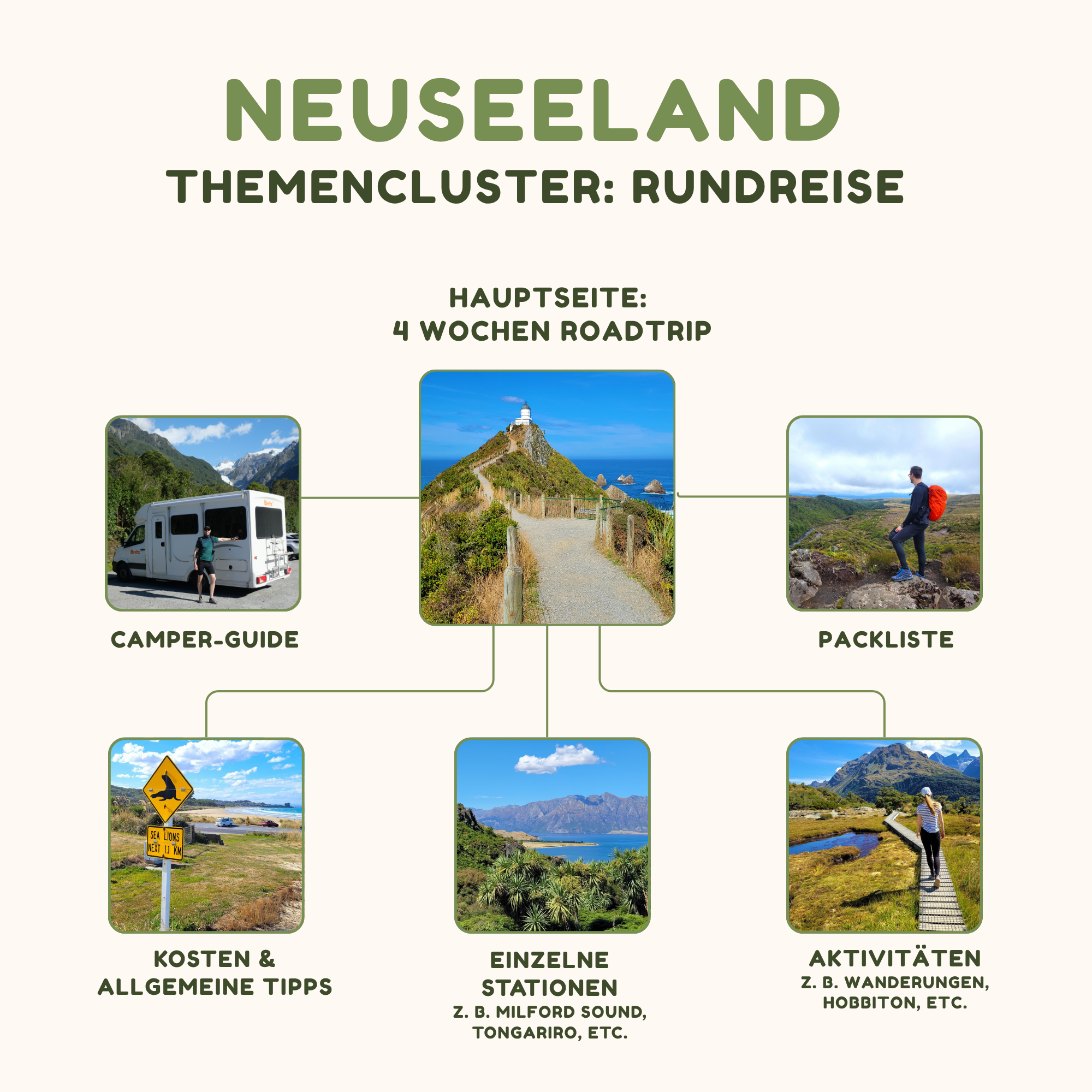 themen-cluster-neuseeland Laptop, Weltkarte, Notizheft und Pass auf Schreibtisch